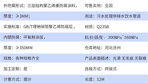 铜川加强级tpep防腐钢管参数指标