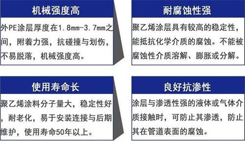 铜川3pe防腐钢管厂家性能优势